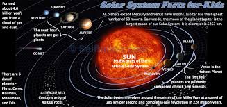 حقائق عن النظام الشمسي 